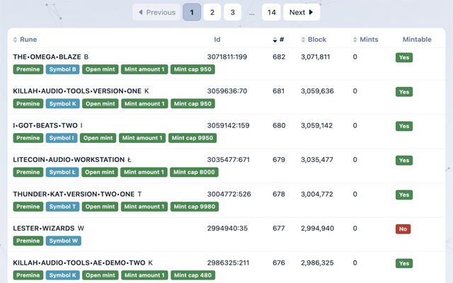 Litecoin Runes explorer preview