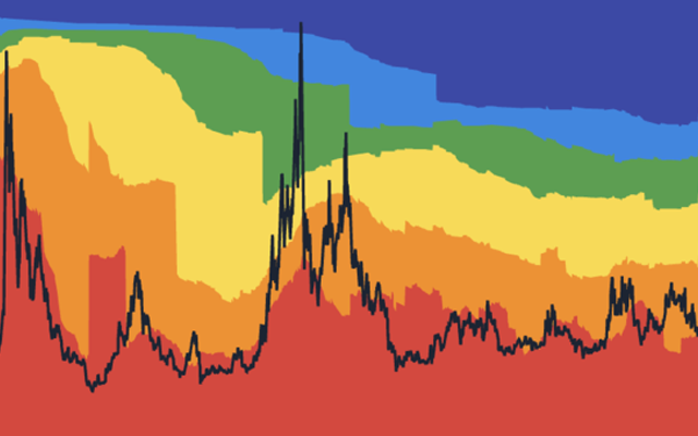 Supply age bands preview chart